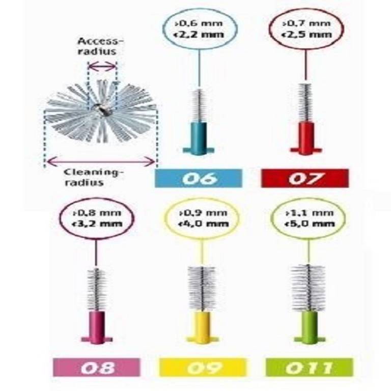 CURAPROX PRIME ROSA 5SCOV